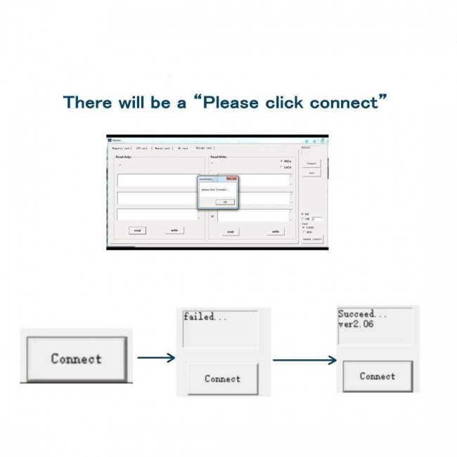 USB Credit Card Reader New 880 For Magstripe,IC,NFC and Psam